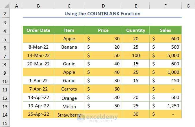 excel conditional formatting if another cell is blank Using the COUNTBLANK Function