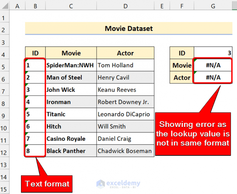 How To Convert Number To Text For VLOOKUP In Excel 2 Ways 