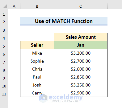 Excel Dynamic Sum Range Based on Cell Value with MATCH Function