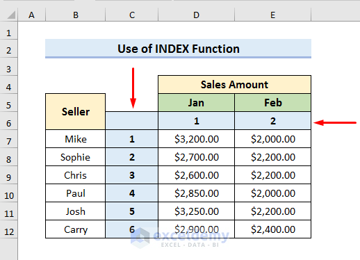 Use INDEX Function to Create Dynamic Sum Range Based on Cell Value in Excel