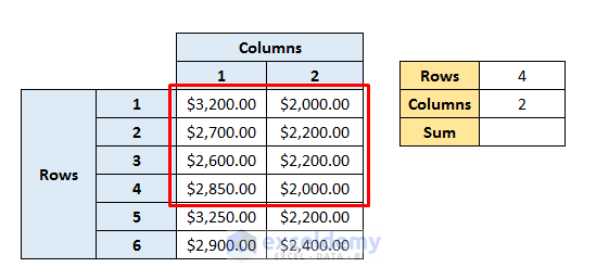 Apply OFFSET Function to Define Dynamic Sum Range Based on Cell Value