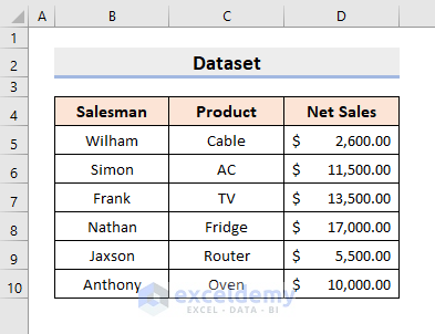 Format Cell Based on Formula in Excel