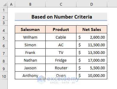 Formatting Rows with Formula Based on a Number of Criteria