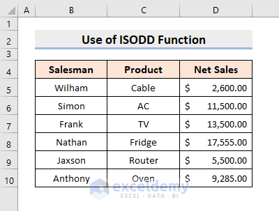 Format Odd Number Cells in Excel Based on Formula