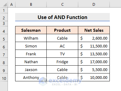 Use Excel AND Function to Format Cells