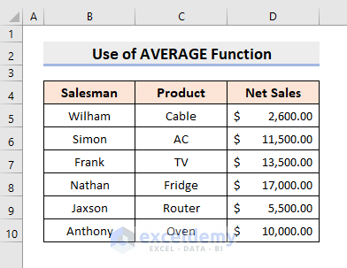 Format Cells with Excel AVERAGE Function