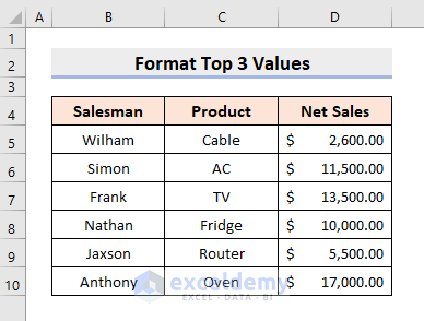 Format Cells with Top 3 Values Based on Formula