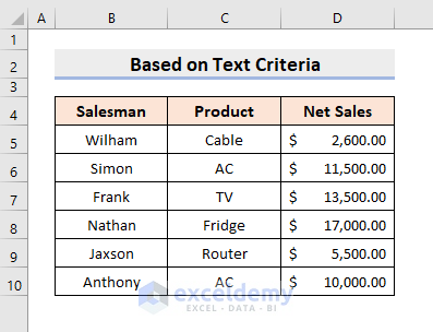 Apply Formula to Format Rows Based on a Text Criteria