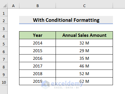 Set Number Format in Millions with Comma Using Excel Conditional Formatting