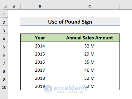 Use Custom Format to Apply Number Format in Millions with Comma in Excel