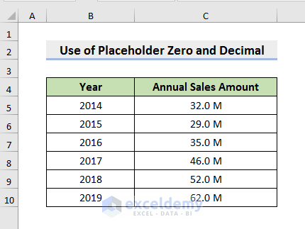 Use Custom Format to Apply Number Format in Millions with Comma in Excel