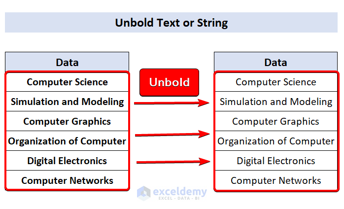How to Unbold Text or String Using VBA