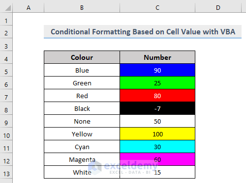 Result of VBA in Conditional Formatting Based on Text Value in Another Cell