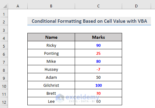 Result of VBA in Conditional Formatting Based on Numeric Value in Another Cell