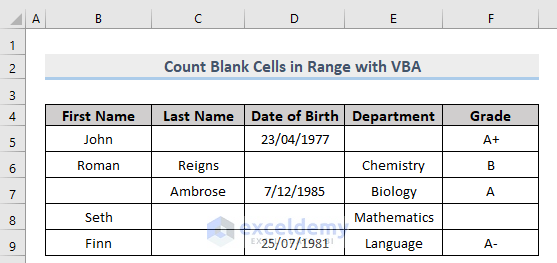 Dataset of excel vba count blank cells in range