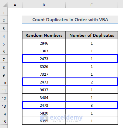 result of excel vba count duplicates in range in order
