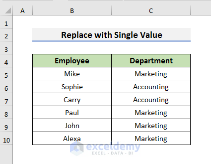 Apply VBA to Find Multiple Values and Replace Them with Single Value in Excel