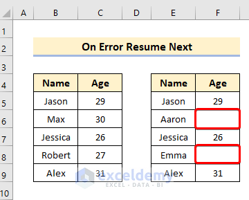 VLOOKUP Function with ‘On Error Resume Next’ in VBA