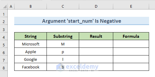 FIND Function in Excel Do Not Work If ‘start_num’ Argument Is Smaller Than or Equal to 0