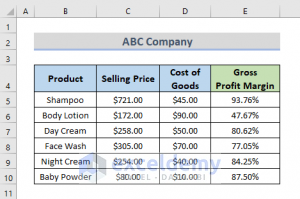 How to Calculate Gross Profit Margin Percentage with Formula in Excel