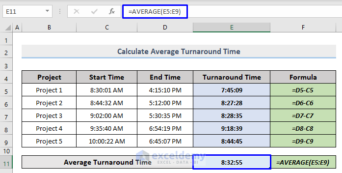 Calculate Average Turnaround Time in Excel