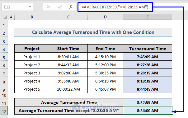 Calculate Average Turnaround Time with One Condition in Excel