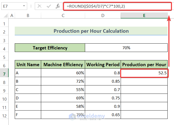 Calculate Estimated Production per Hour Using Target Efficiency and Working Period