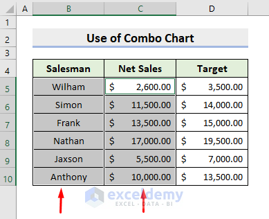 Insert Combo Chart for Combining Two Graphs in Excel