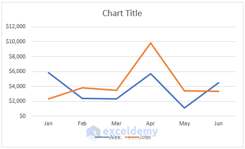 Combine Two Line Graphs in Excel Using Insert Tab