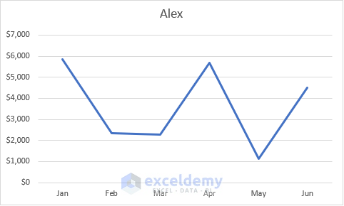 Use Copy-Paste Option to Combine Two Line Graphs in Excel