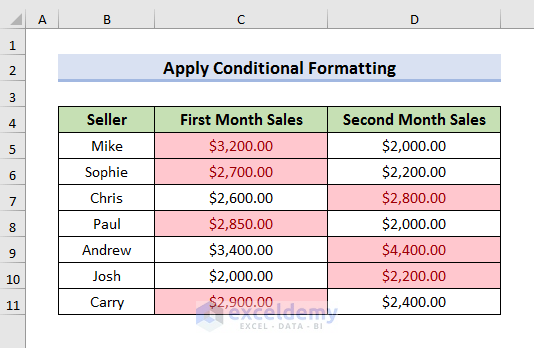 Excel Conditional Formatting to Compare Two Columns and Highlight the Greater Value