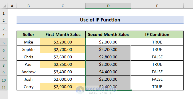 Use IF Function to Compare Two Columns and Highlight the Higher Value in Excel