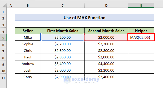 Compare Two Columns and Highlight the Greater Value with MAX Function