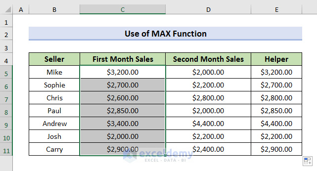 Compare Two Columns and Highlight the Greater Value with MAX Function