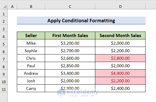 Excel Conditional Formatting to Compare Two Columns and Highlight the Greater Value