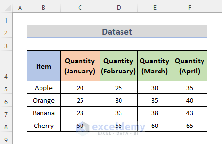 5 Ways to Copy a Formula Across Multiple Rows in Excel