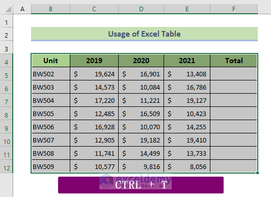 Convert Your Dataset into Excel Table to Copy a Formula Automatically Down the Column