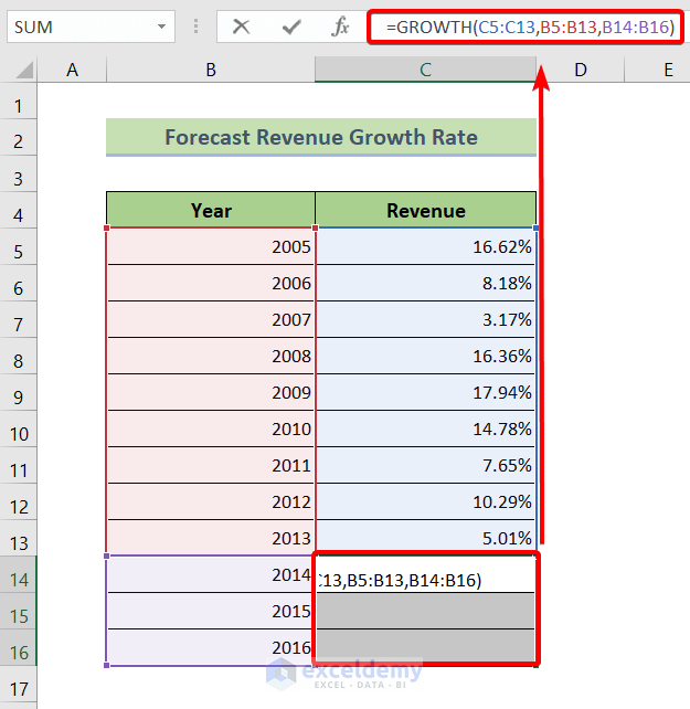 Forecast Revenue Growth Rate in Excel