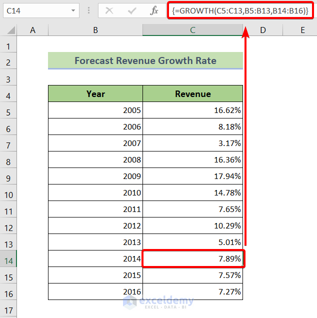Calculate and Forecast Annual Sales Growth Rate in Excel