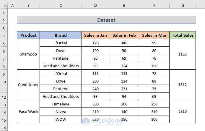 6 Different Ways to Group Cells in Excel