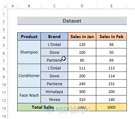 7 Different Methods to Lock Group of Cells in Excel