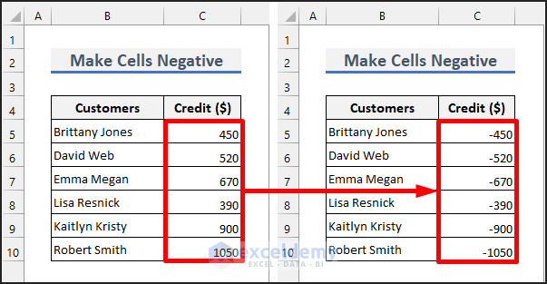 How to Make a Group of Cells Negative in Excel