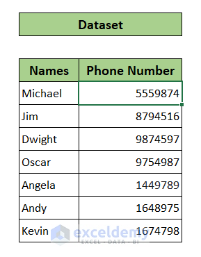 dataset to write phone numbers