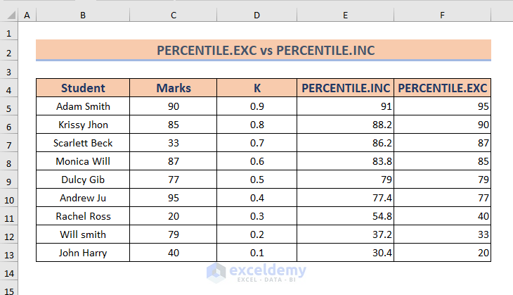 Difference Between PERCENTILE.INC & PERCENTILE.EXC Function
