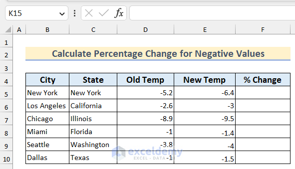 Dataset to Determine Percentage Decrease for Negative Values in Excel