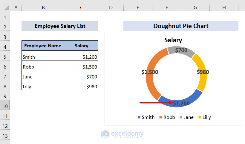 Doughnut Pie Chart Rotation in Excel