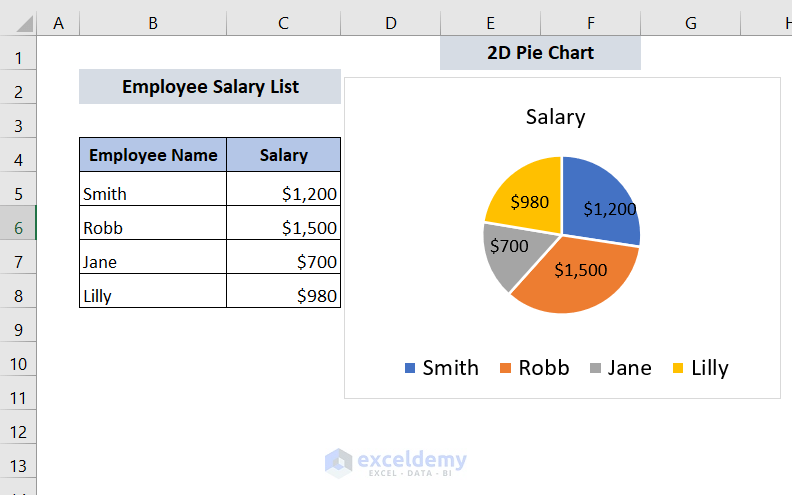 Rotate 2D Pie Chart in Excel