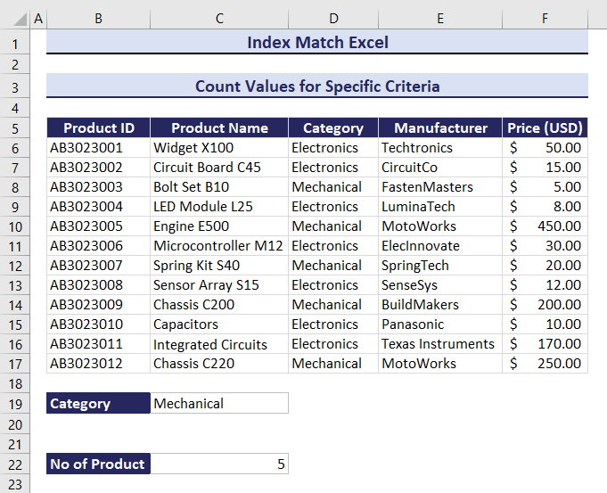 GIF of count values for specific criteria