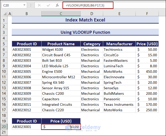 Use of the VLOOKUP function
