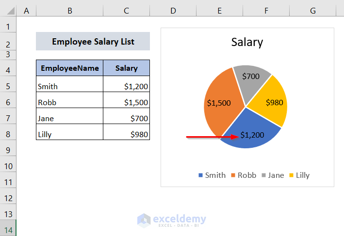 2D Rotate Pie Chart in Excel
